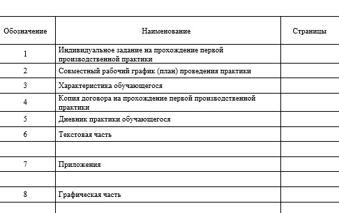 Отчет по практике в СПбГАСУ   [[getCurrentYear]] - бесплатные примеры | Образец введения, заключения, содержания