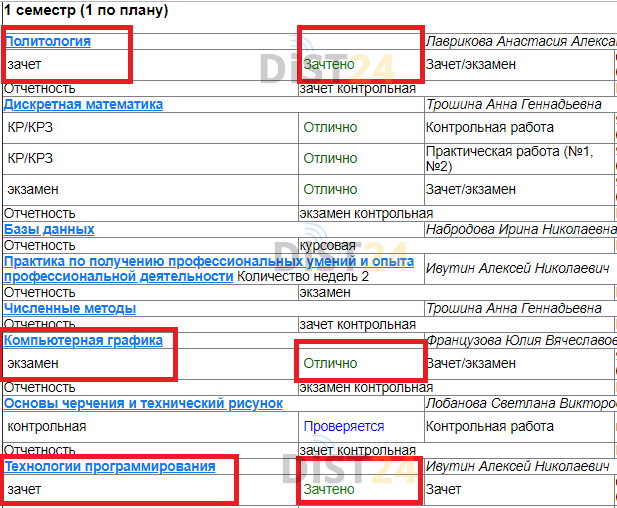 Дистанционное обучение. Поступление в вуз. Zoom. Microsoft teams. Дистанционное обучение. Поступление в вуз. Zoom. Microsoft teams.