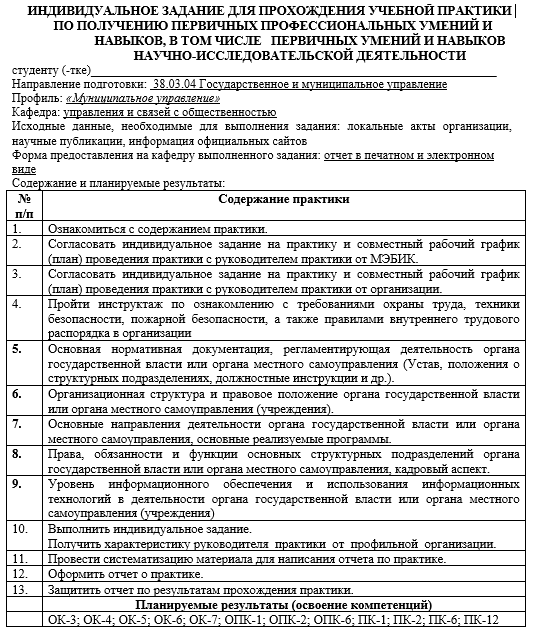 Отчет по практике по менеджменту 38.04.02, 38.03.02 [[getCurrentYear]] - бесплатные примеры | Образец введения, заключения, содержания