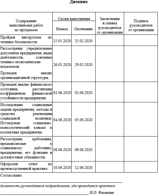 Отчет по практике по нефтегазовому делу 21.03.01, 21.04.01 [getCurrentYear]] - бесплатные примеры | Образец введения, заключения, содержания