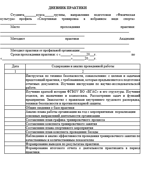 Отчет по практике в ВГАС [[getCurrentYear]] - бесплатные примеры | Образец введения, заключения, содержания